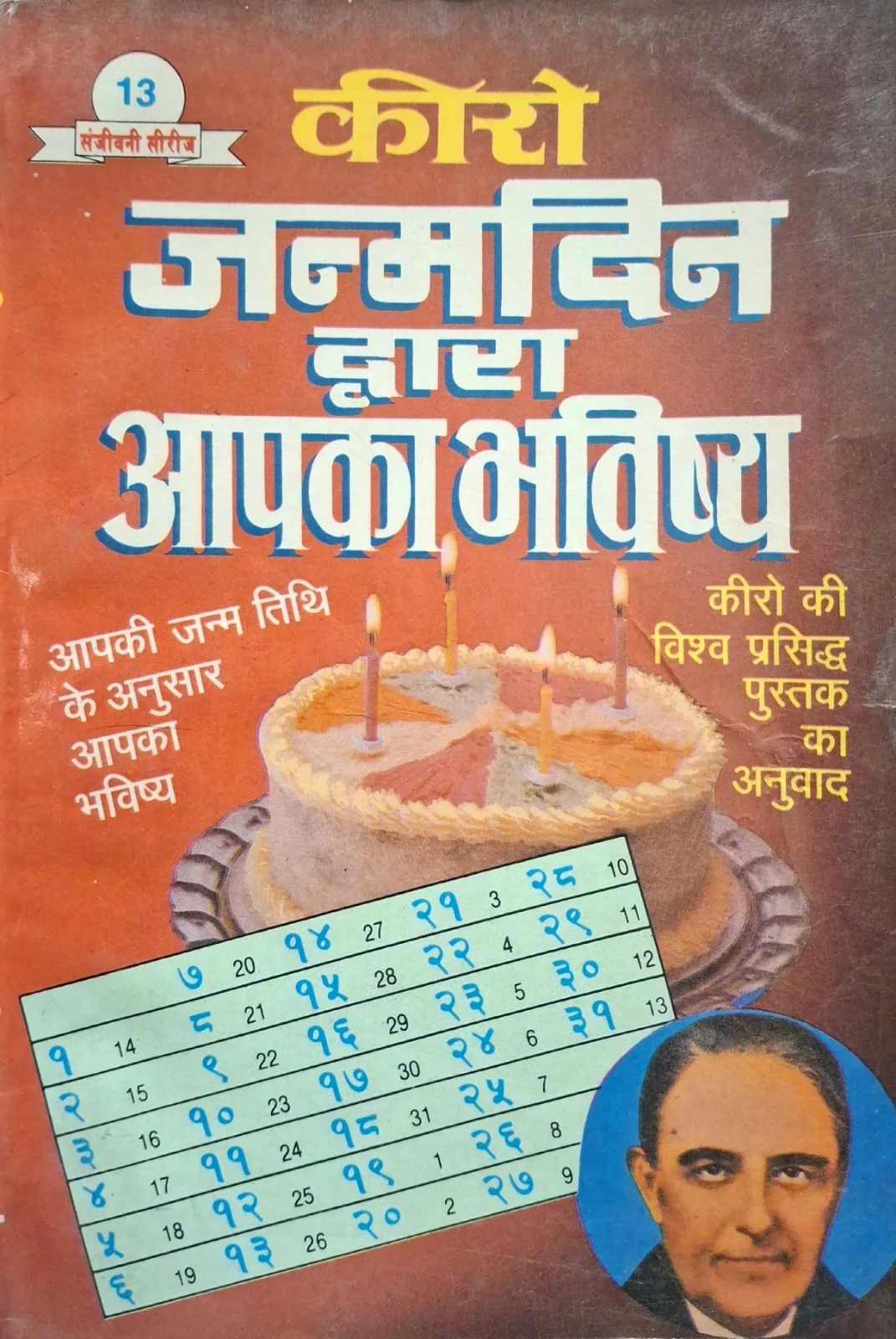 Janmadin Dwara Aapka Bhavishya
